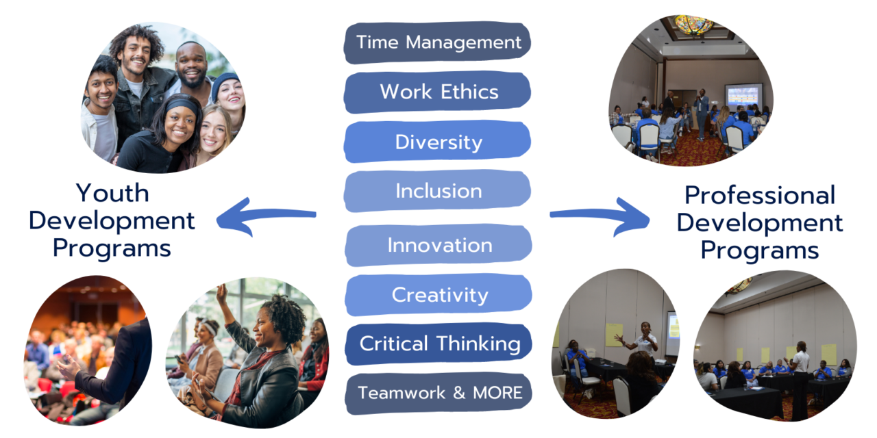 Limitless Building Successful Youth/Professionals